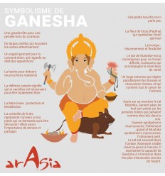 Ganesh Dieu Indien