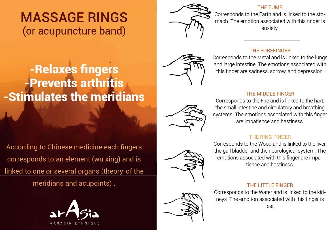 Arasia Finger Massager