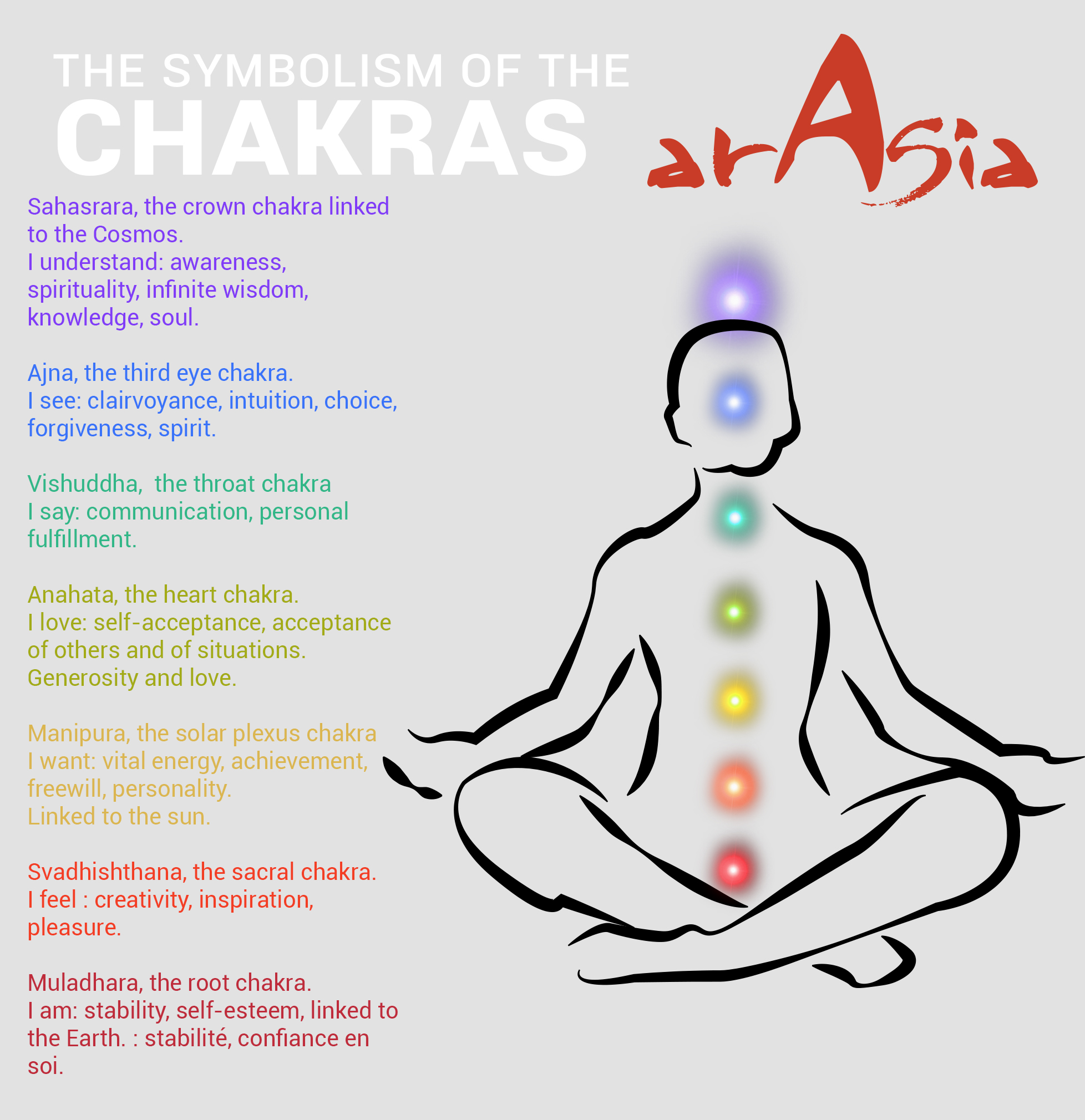 ARASIA : the symbolism of the chakras