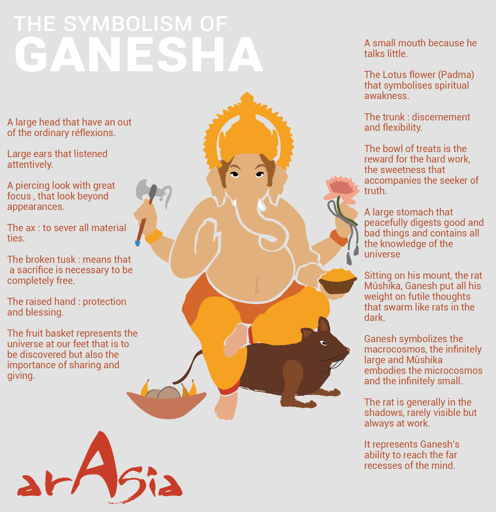 the symbolism of ganesha