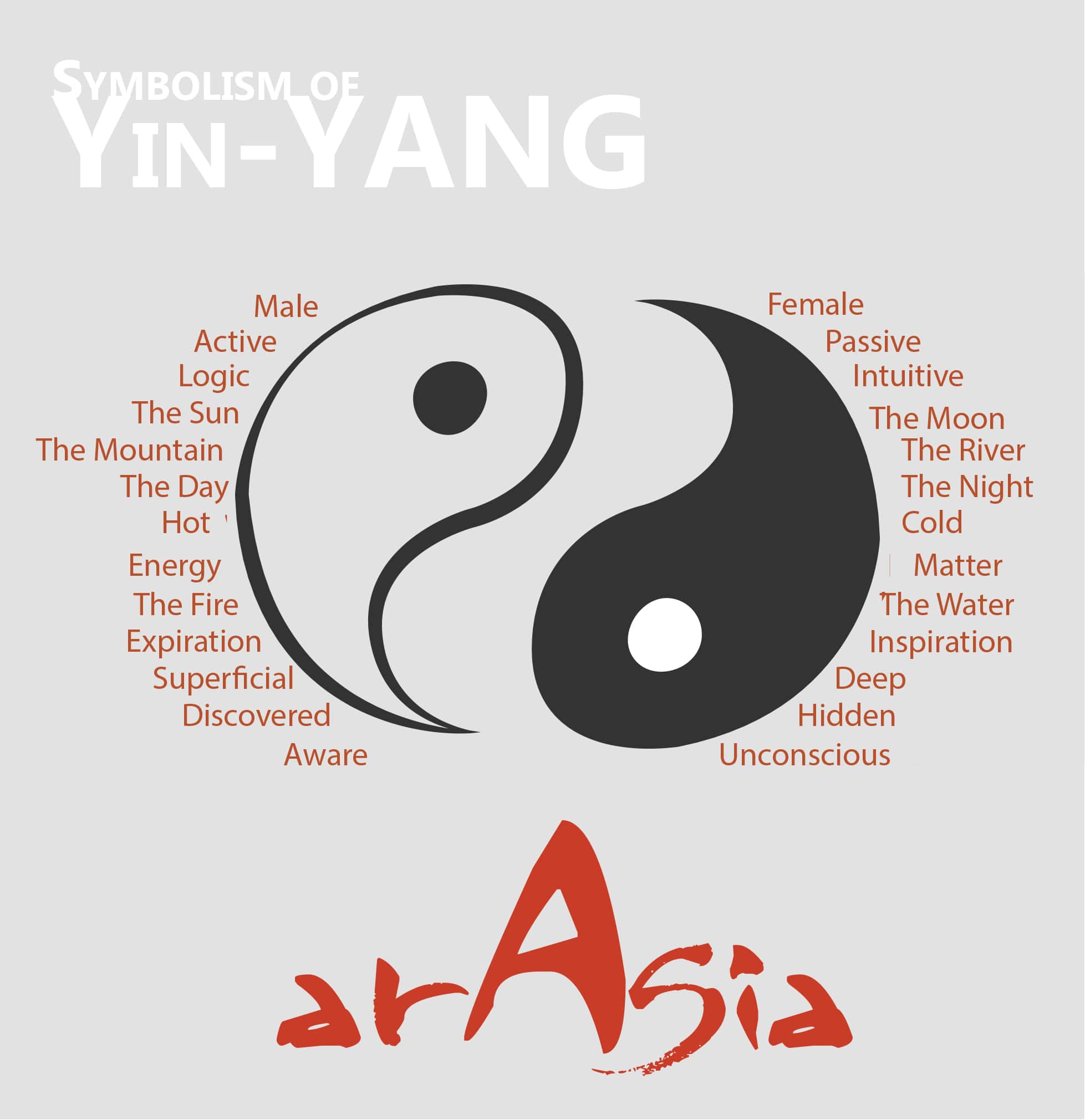 The yin yang symbol