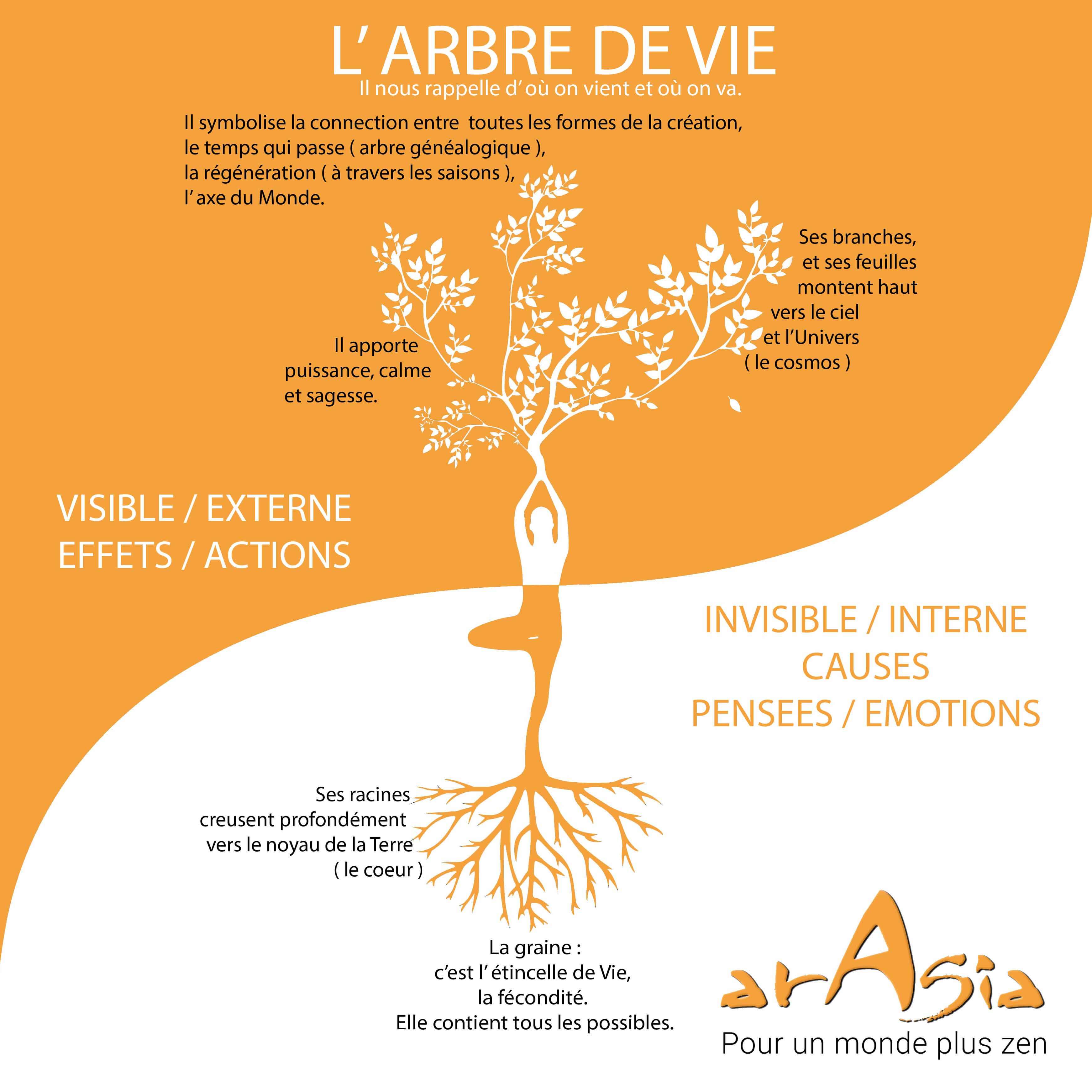 Arasia -L'arbre de vie